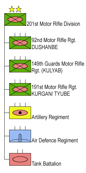 File:201st Motor Rifle Division.png