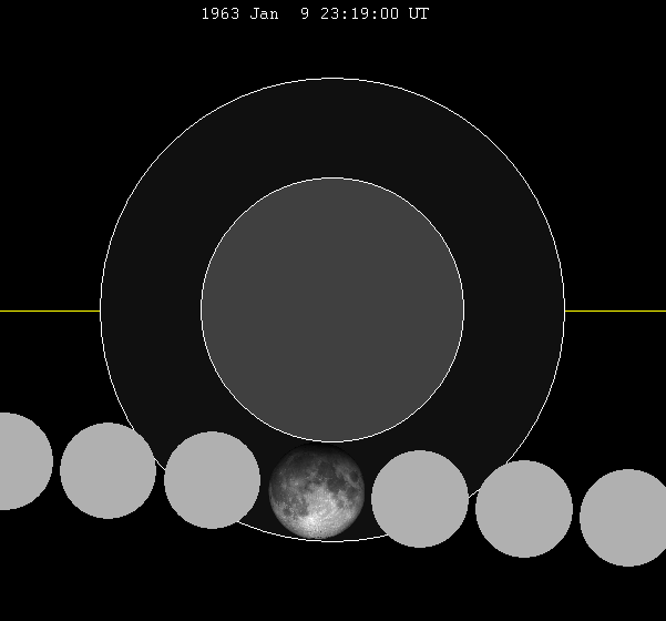 File:Lunar eclipse chart close-1963Jan09.png