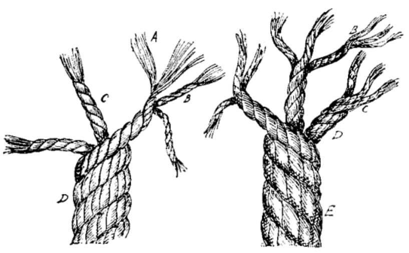 File:Constriction of rope.png