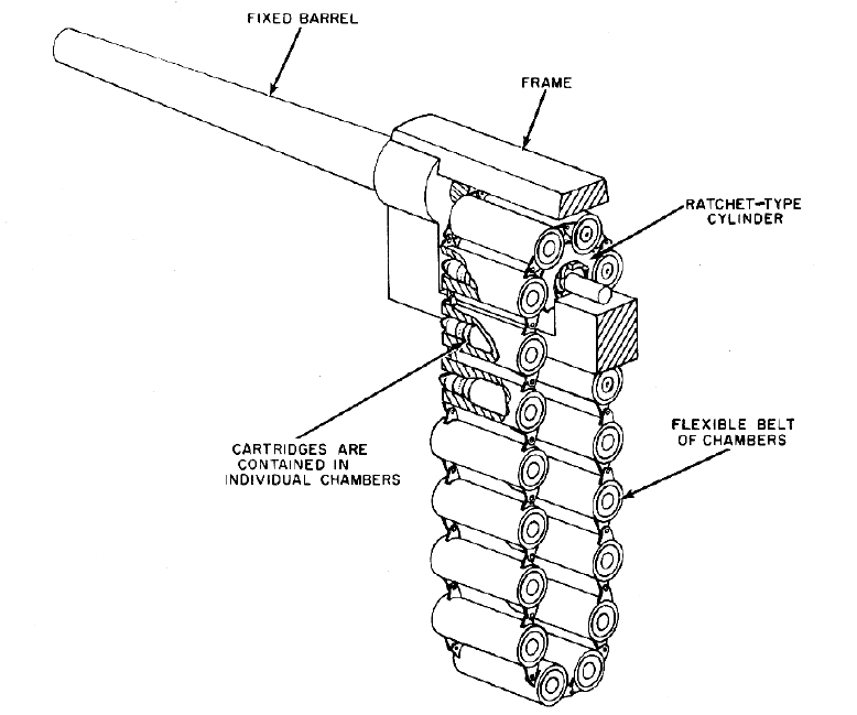File:"Bicycle chain" gun.png