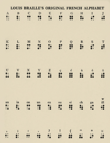 File:First version French braille code c1824.jpg
