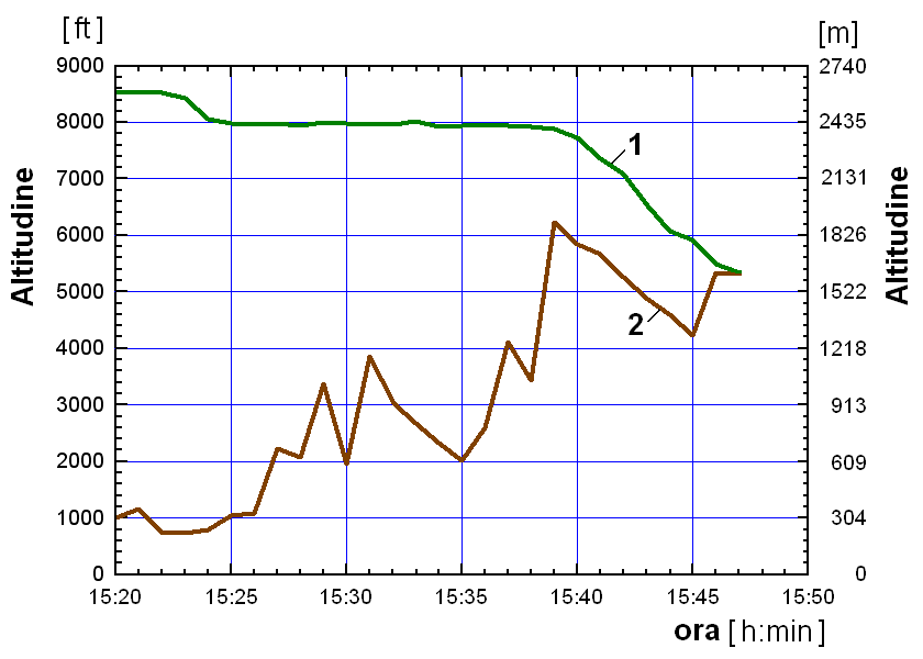 File:YR-BNP timeline.png