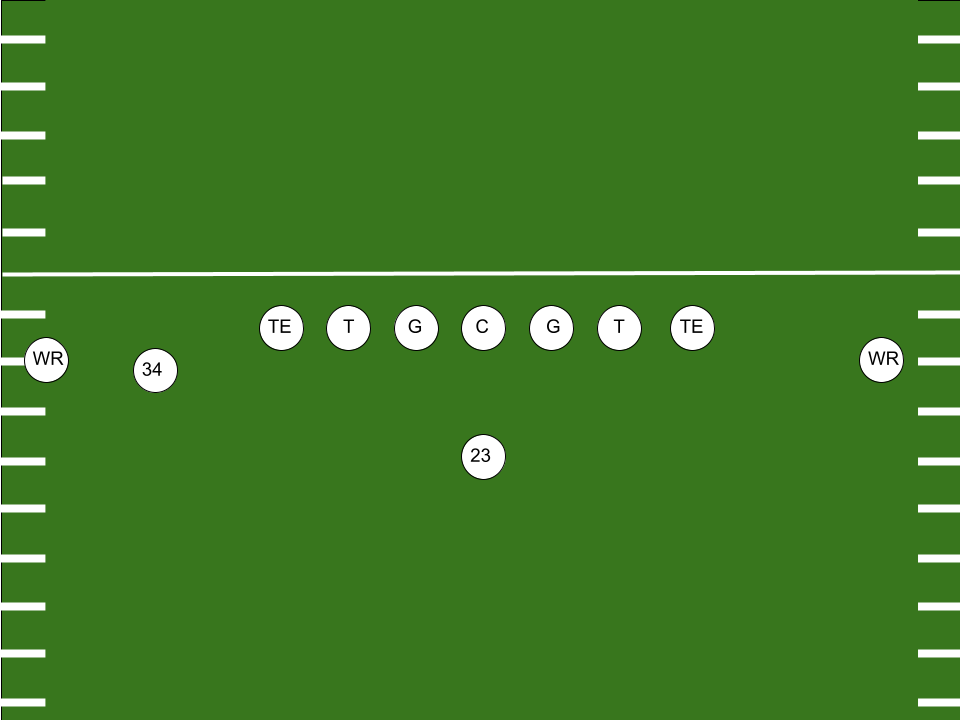 File:Miami Wildcat Formation.png