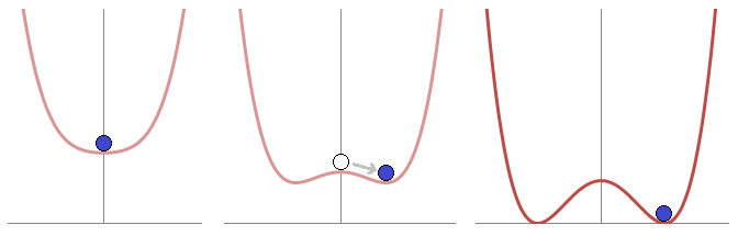 File:Spontaneous symmetry breaking (explanatory diagram).png