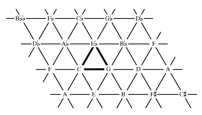 File:Tonnetz.jpg