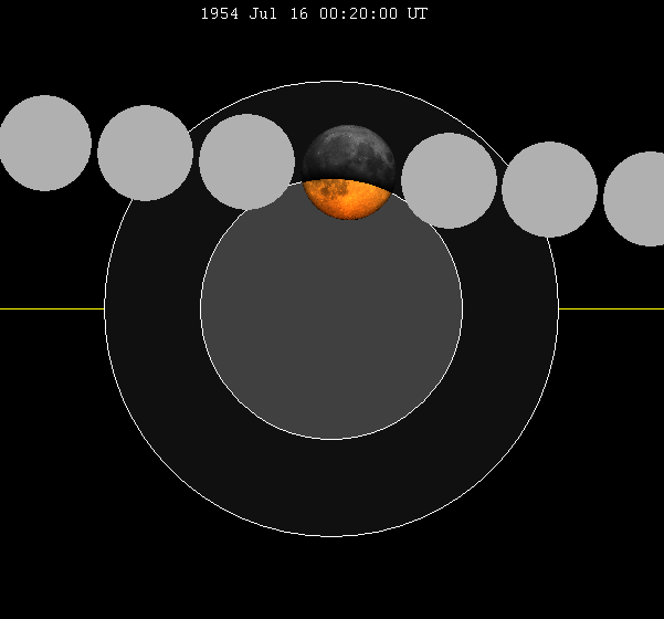 File:Lunar eclipse chart close-1954Jul16.png
