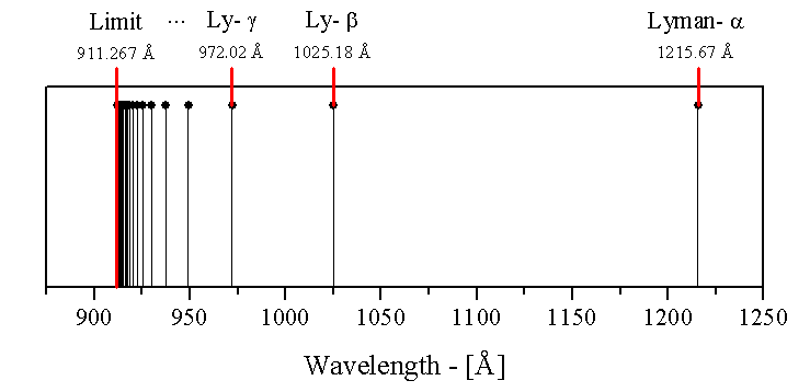 File:LymanSeries1.gif