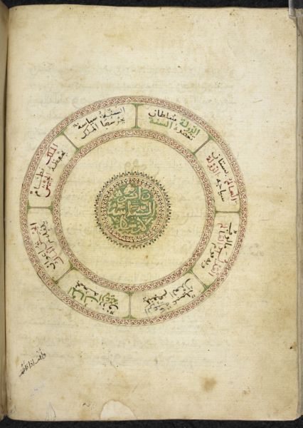 File:دائرة السياسة لأرسطو.jpg