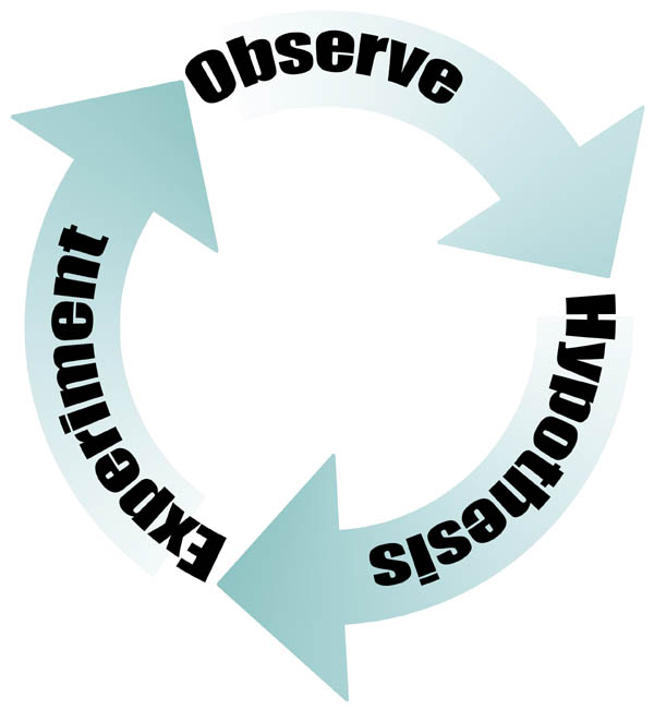 File:Scientific Method.jpg