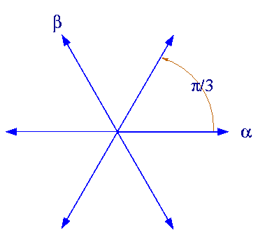 File:Root-system-A2-v1.png