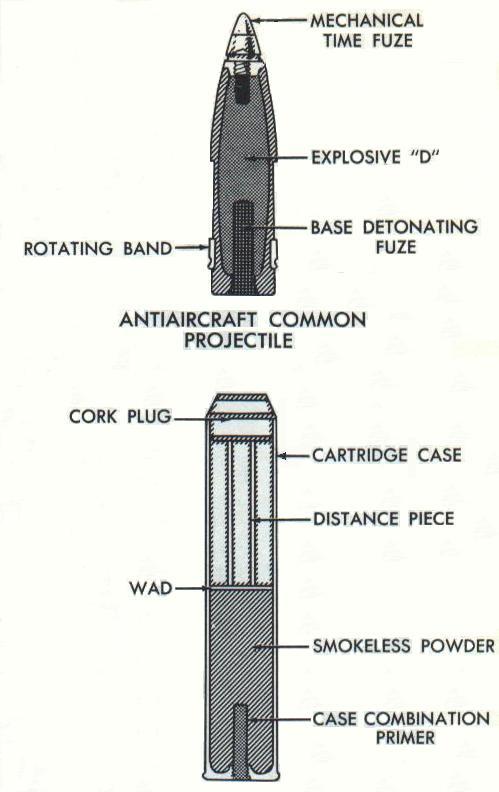 File:5in38cal Semifixed Ammunition.JPG