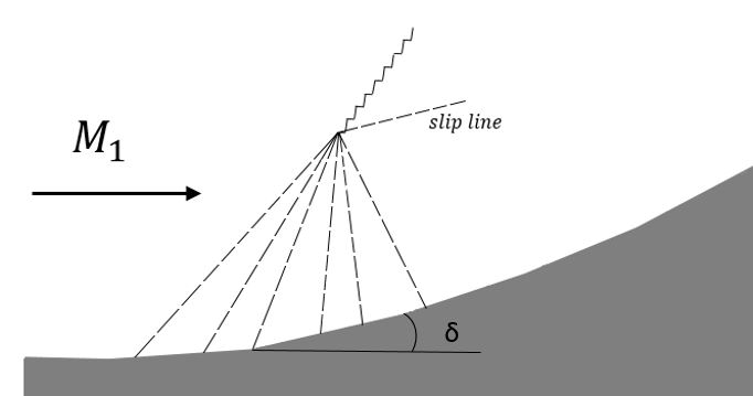 File:Prandtl-Meyer Compression Fan.JPG