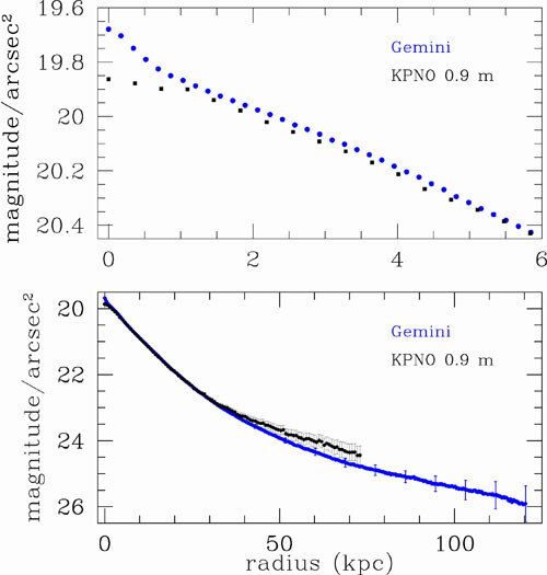 File:Surface brightness profile of the brightest cluster galaxy in Abell 85 (geminiann16004b).jpg