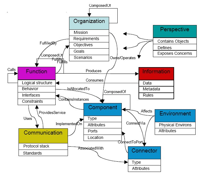 File:MBED Top Level Ontology.jpg