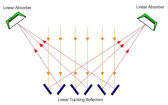 File:CLFR Alternating Inclination.JPG