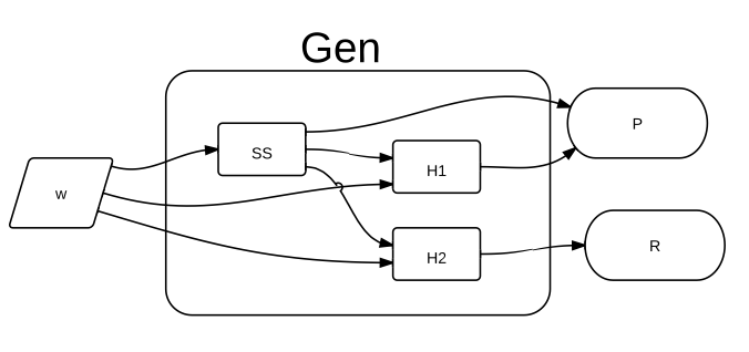 File:FuzzyExtGen.png