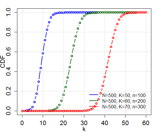 File:HypergeometricCDF.png