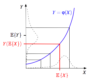 File:Jensen graph.png