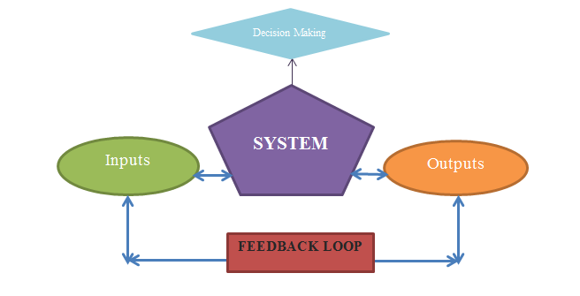 File:Feedback loop.png