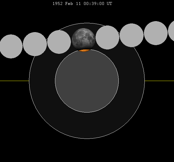 File:Lunar eclipse chart close-1952Feb11.png