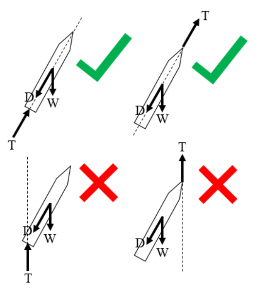 File:Pendulum rocket fallacy.png