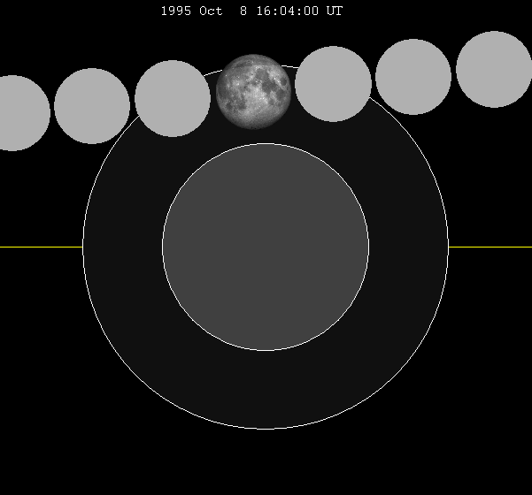 File:Lunar eclipse chart close-1995Oct08.png