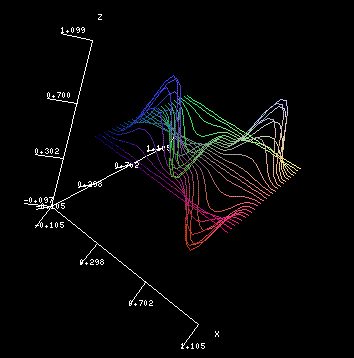 File:Pdl-plot.png