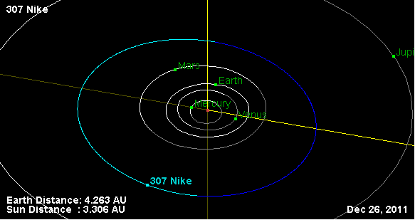 File:307 Nike Orbit Diagram.png