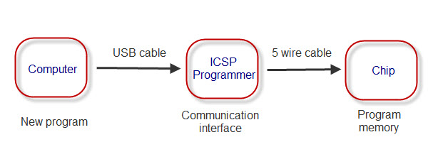 File:Icsp communication.jpg