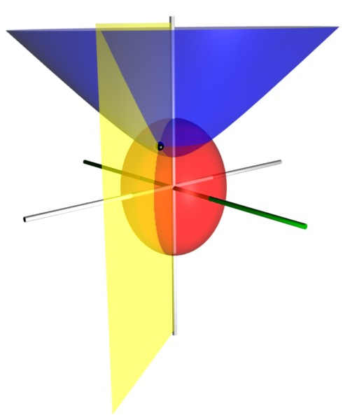 File:Prolate spheroidal coordinates.png
