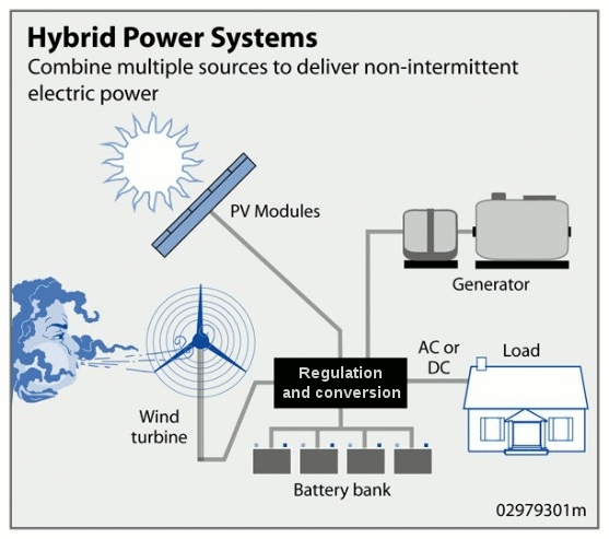 File:Hybrid Power System.gif