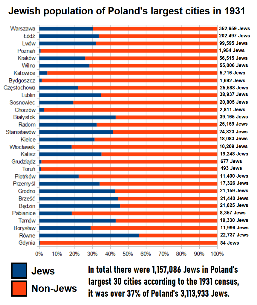 File:Jews 30 largest cities.png