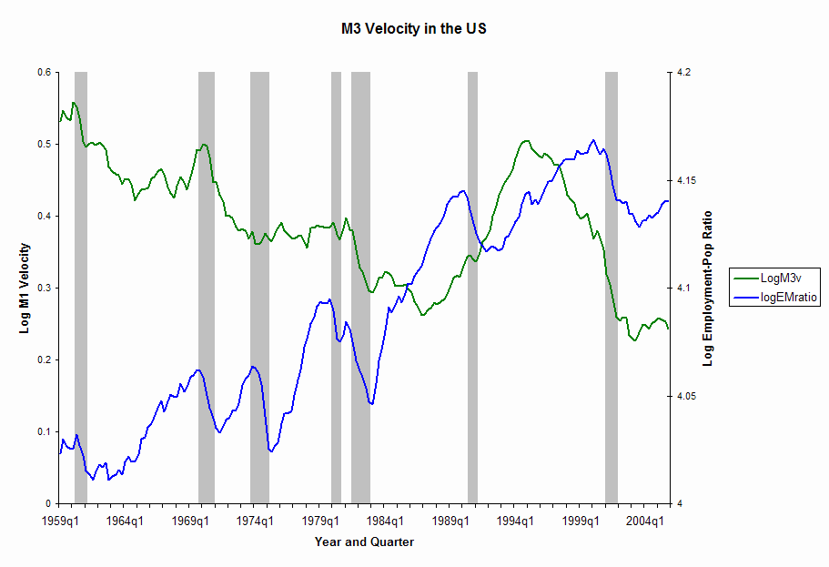 File:M3 Velocity in the US.png