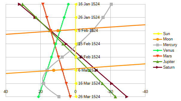 File:Planets in early 1524.png