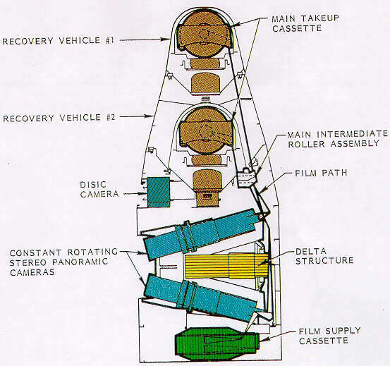 File:Corona spysat camera system.jpg