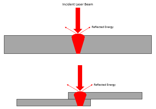 File:Direct Laser Energy Welding of Polymers.png