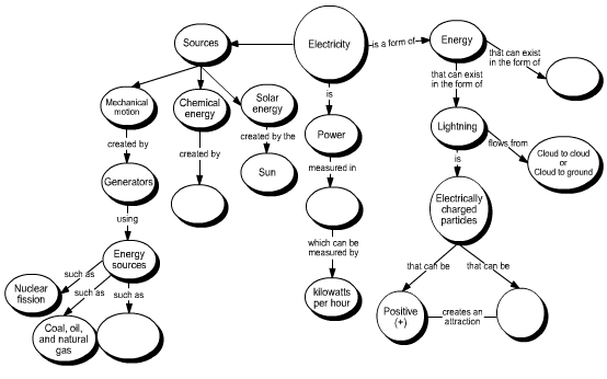 File:Electricity Concept Map.gif