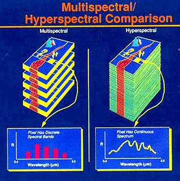 File:MultispectralComparedToHyperspectral.jpg