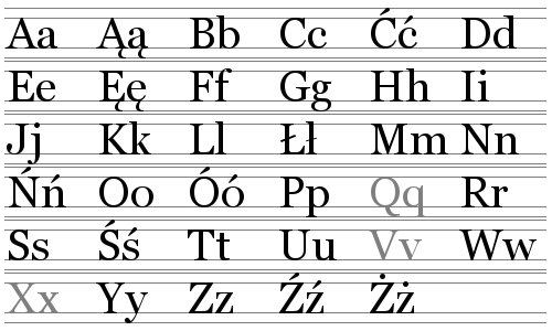 File:Polish-alphabet.png
