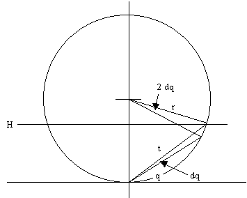 File:Archimedes-spherical-cap.png