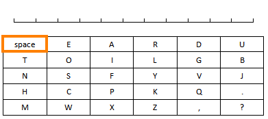 File:AnimatedTyping by ScanningExamplebyline.gif