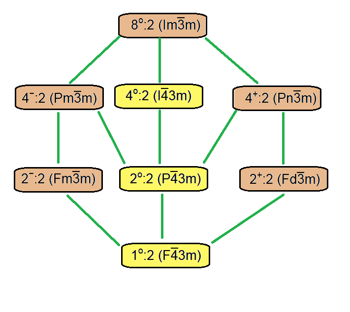 File:Cubic space group lattices.png