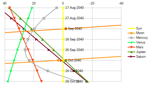 File:Planets in Autumn 2040.png
