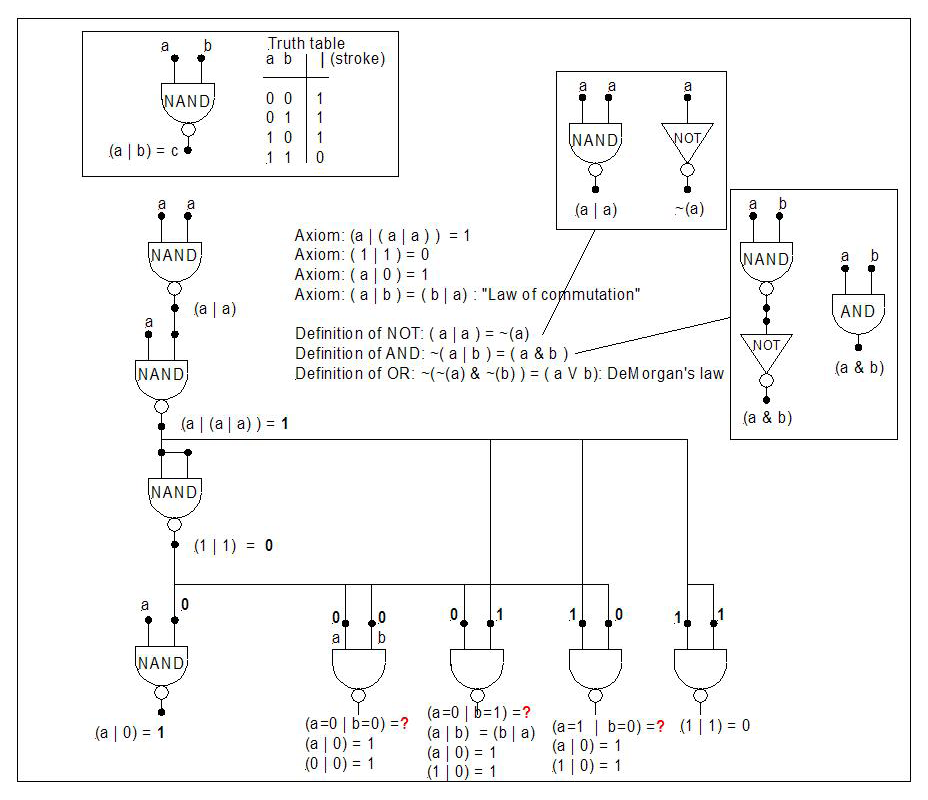 File:Propositional formula NANDs.png