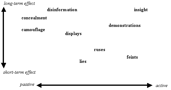 File:Spectrum of deception types.gif