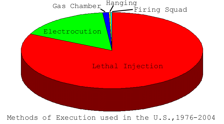 File:US execution methods.GIF