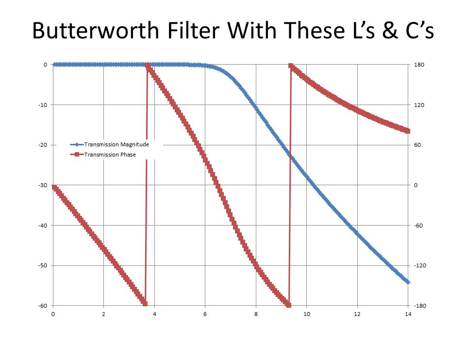 File:Scaled Butterworth Filter Response.jpg