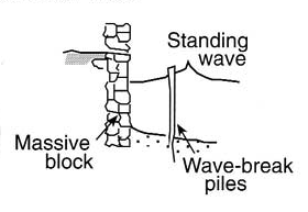 File:Vertical seawall.png