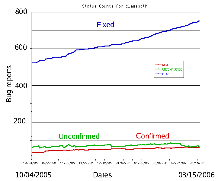 File:Classpath bugs.png