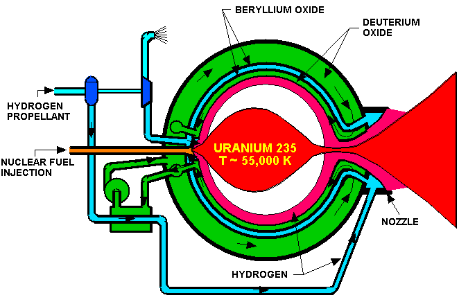 File:Gas Core open cycle.png